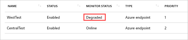 Traffic Manager Degraded