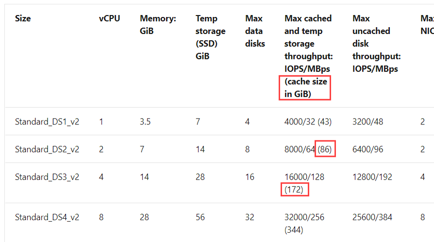 Disk Cache Size