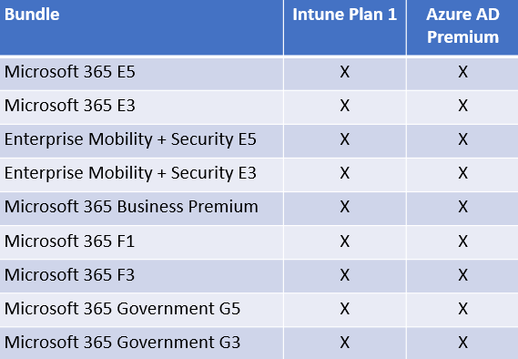 Microsoft License Bundles