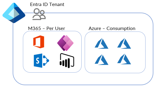 Entra ID Tenant